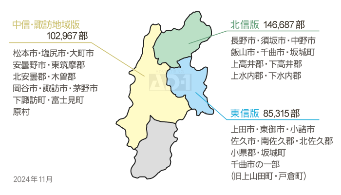 信濃毎日新聞就職情報（信毎就職情報）エリア2019